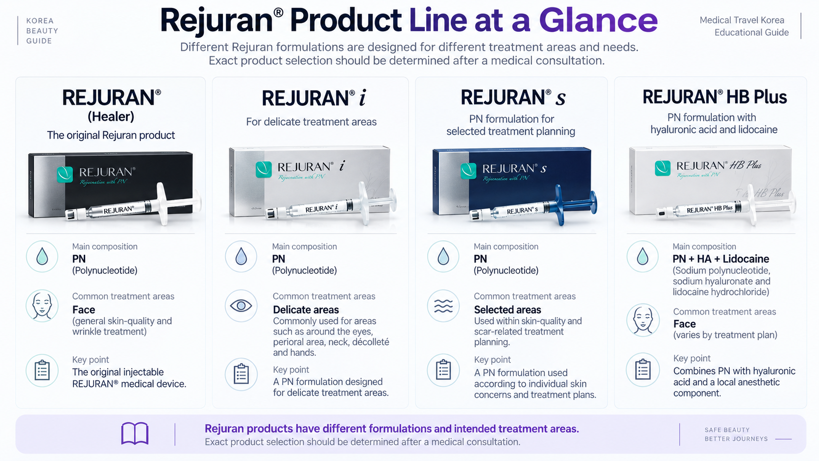 Rejuran product line comparison showing Rejuran, Rejuran i, Rejuran s and Rejuran HB Plus